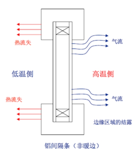干货来袭!泰诺风黄日勇:什么是完整意义的节能系统? 干货来袭!泰诺风黄日勇:什么是完整意义的节能系统?