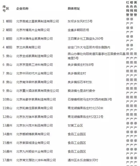 大气十条加速落地，推动立邦等相关企业转型