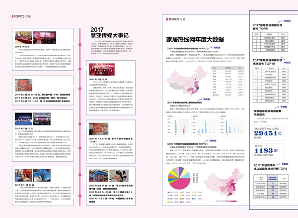 独家策划【年度大集结,为“鸡”打Call】之2017年慧亚传大事记(三) 独家策划【年度大集结,为“鸡”打Call】之2017年慧亚传大事记(三)