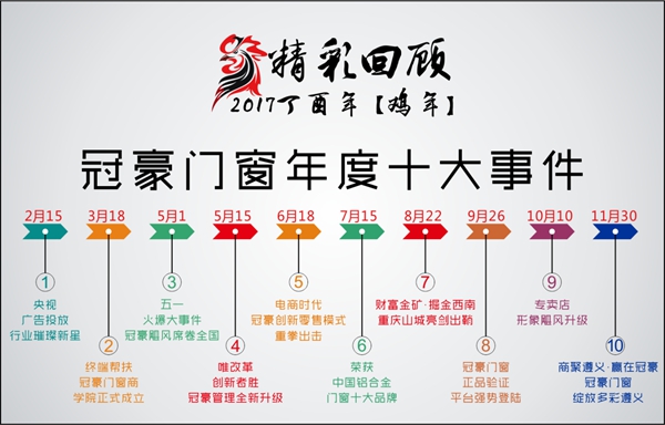 冠豪门窗荣获广东省门业协会“2017年广东门窗十大品牌”殊荣