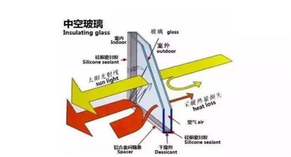 门窗小知识，中空玻璃为什么会有结雾现象？