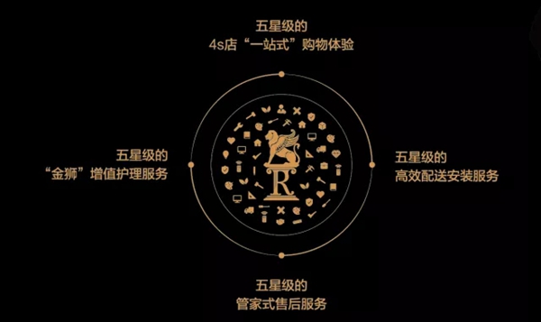 罗兰西尼门窗：用一句话，告别2017
