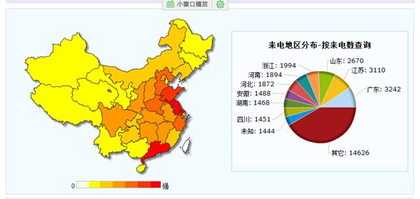 Part1 家居热线网站数据年度盘点