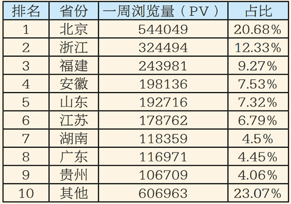 Part1 家居热线网站数据年度盘点