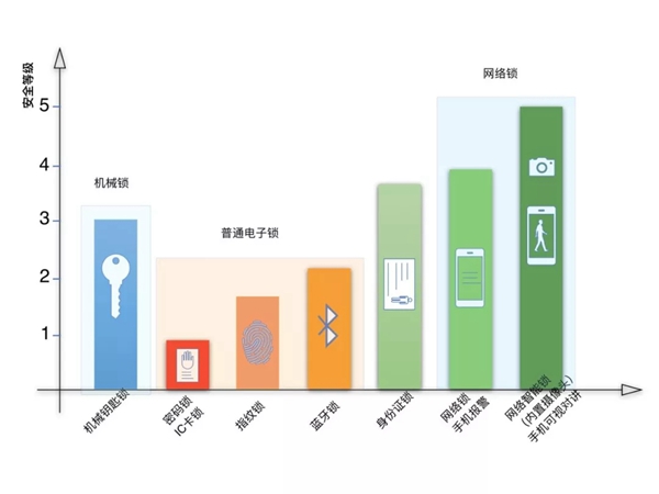 掌握这些换锁秘籍,搭上年前换锁的末班车! 掌握这些换锁秘籍,搭上年前换锁的末班车!