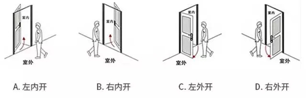 掌握这些换锁秘籍,搭上年前换锁的末班车! 掌握这些换锁秘籍,搭上年前换锁的末班车!