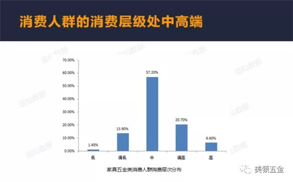 美顿五金:2018你所不知道的家具五金发展趋势 美顿五金:2018你所不知道的家具五金发展趋势