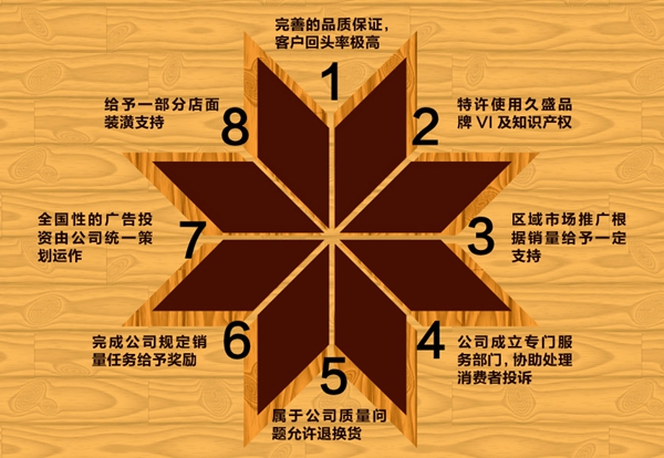 加盟中国实木地板王牌 久盛地板让你创业无忧 加盟中国实木地板王牌 久盛地板让你创业无忧