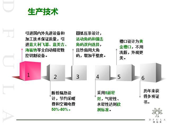 致德福莱DFULA门窗伙伴们的一封信