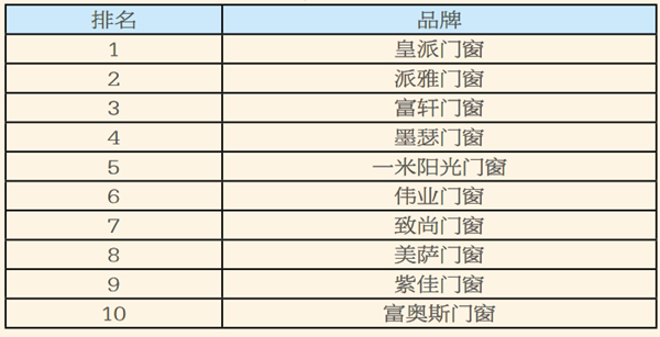 Part1 家居热线网站数据年度盘点