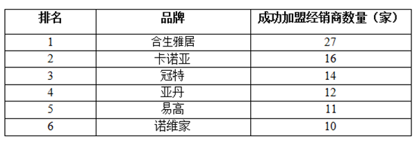 Part4  2017慧亚传媒家居热线网站数据年度盘点