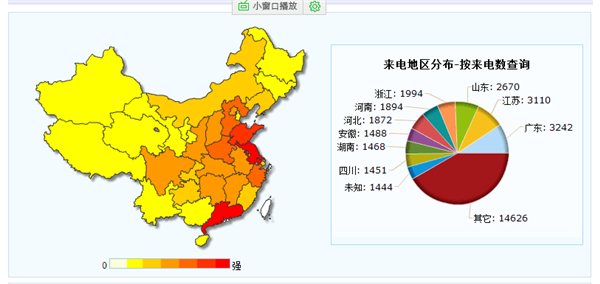 Part4  2017慧亚传媒家居热线网站数据年度盘点
