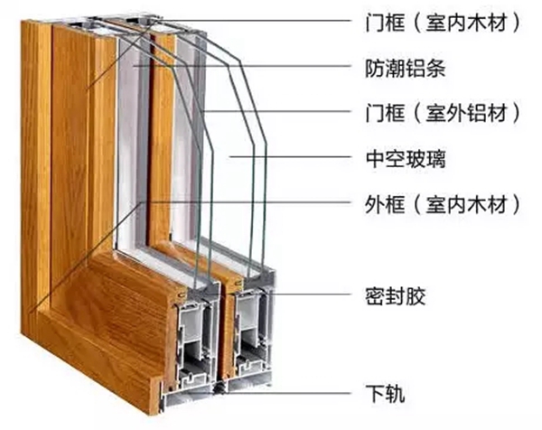 红橡树高端净音门窗：190铝木复合推拉门，有效降噪31.4db