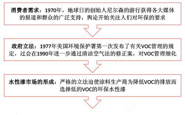 他们用健康换钱，少活十年，谁来为百万漆工的健康买单？