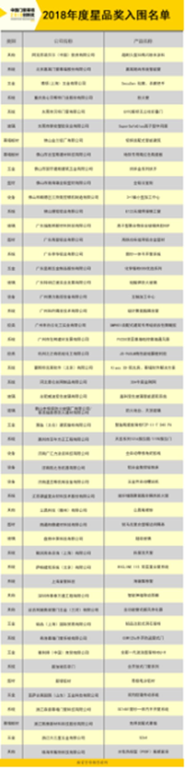 2018创新奖入围名单揭晓,“星品”迷一定不能错过! 2018创新奖入围名单揭晓,“星品”迷一定不能错过!
