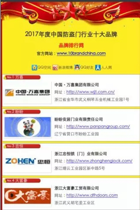 热烈庆祝忠恒荣获“中国防盗门十大品牌”称号