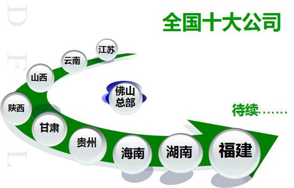 致德福莱DFULA门窗伙伴们的一封信