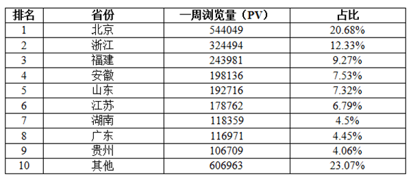 Part4  2017慧亚传媒家居热线网站数据年度盘点