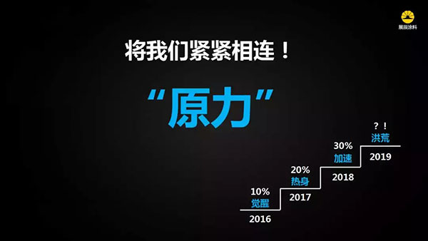 超常态 领未来——展辰集团总裁孙金平:与时间赛跑 超常态 领未来——展辰集团总裁孙金平:与时间赛跑