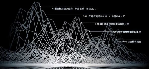 他凭什么获得“大雁奖”?——永吉楼梯携誉亮相2018上海楼梯展 他凭什么获得“大雁奖”?——永吉楼梯携誉亮相2018上海楼梯展