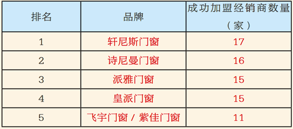 Part1 家居热线网站数据年度盘点