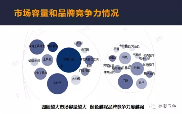 美顿五金:2018你所不知道的家具五金发展趋势 美顿五金:2018你所不知道的家具五金发展趋势