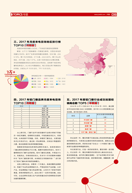 Part1 家居热线网站数据年度盘点