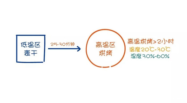嘉宝莉家具漆水性漆攻略：抓住4大重点，零瑕疵起货！