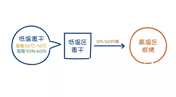 嘉宝莉家具漆水性漆攻略：抓住4大重点，零瑕疵起货！
