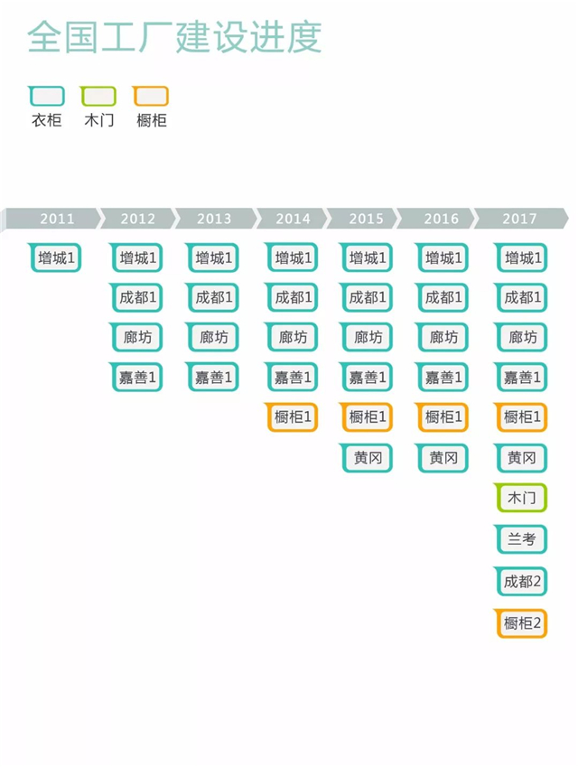 快讯：索菲亚2017全年净利9.06亿，同比增长36.37%