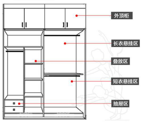 艾瑞卡衣柜怎么样 衣柜尺寸看这里 艾瑞卡衣柜怎么样 衣柜尺寸看这里