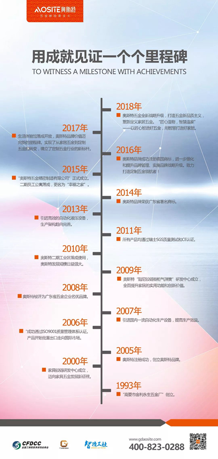 新年第一站｜奥斯特与您相约北京国际展会