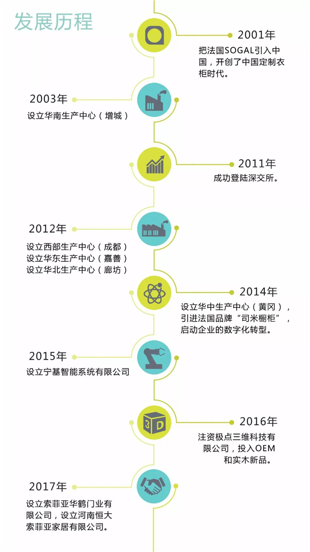 快讯：索菲亚2017全年净利9.06亿，同比增长36.37%