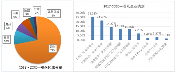 2018第18届成都建筑及装饰材料博览会暨智能家居及智能建筑展