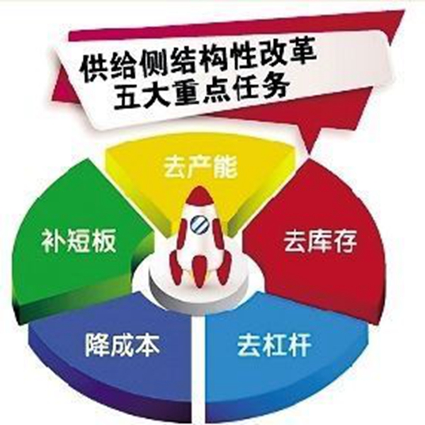 家具企业想要走上坡路，供给侧改革会不会是机遇呢？