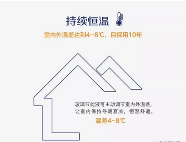福临门世家门窗节能隔热黑科技走进深圳,助力深圳环保绿色发展 福临门世家门窗节能隔热黑科技走进深圳,助力深圳环保绿色发展
