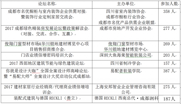 2018第18届成都建筑及装饰材料博览会暨智能家居及智能建筑展