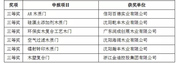第四届中国林业产业创新奖（木门业）颁奖仪式圆满举办