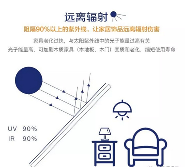 福临门世家门窗节能隔热黑科技走进深圳,助力深圳环保绿色发展 福临门世家门窗节能隔热黑科技走进深圳,助力深圳环保绿色发展
