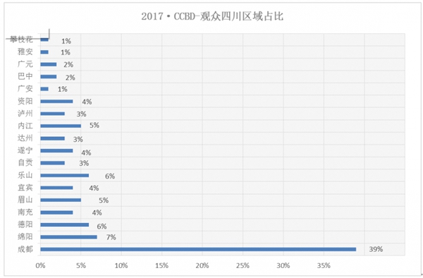 2018第18届成都建筑及装饰材料博览会暨智能家居及智能建筑展
