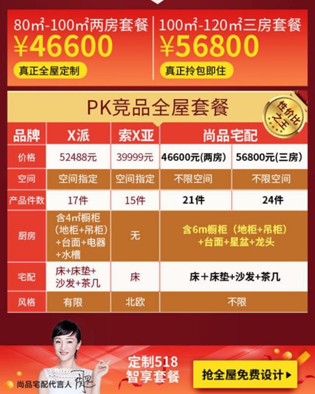 定制家居开门见红,价格战终究还是来了? 定制家居开门见红,价格战终究还是来了?