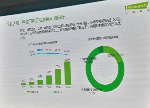 2018“葵花奖”启动仪式上 这些智能锁行业大咖准备如此突围