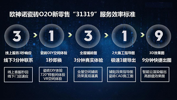 欧神诺新零售服务标准,让客户真正当“上帝”的消费体验 欧神诺新零售服务标准,让客户真正当“上帝”的消费体验