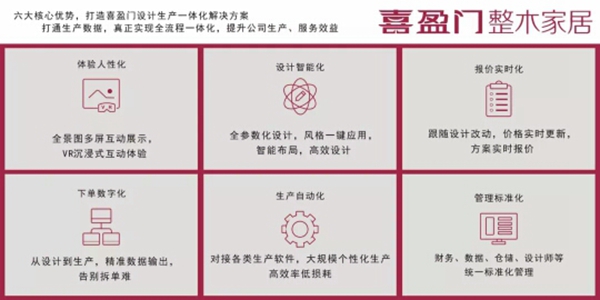 软、硬件双管齐下，喜盈门大动作全面发力