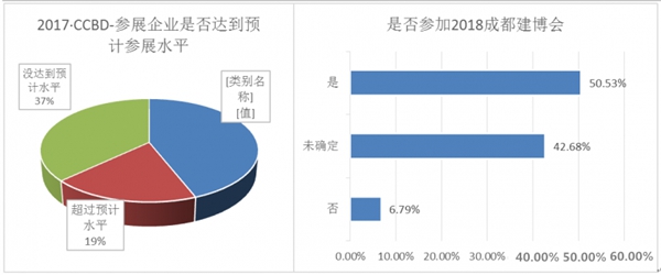 2018第18届成都建筑及装饰材料博览会暨智能家居及智能建筑展