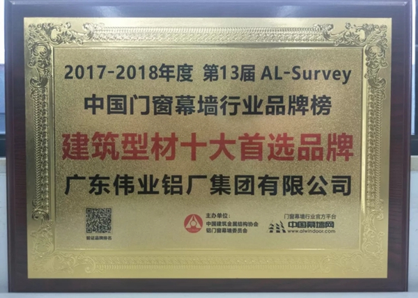 伟业铝材助力广州峰会,蝉联“建筑型材十大首选品牌”殊荣 伟业铝材助力广州峰会,蝉联“建筑型材十大首选品牌”殊荣