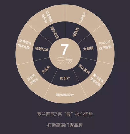 上海建博会圆满落幕,罗兰西尼凯旋归来 上海建博会圆满落幕,罗兰西尼凯旋归来