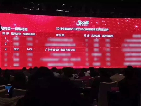 【伟业要闻】连续四年！伟业铝材再获“中国房企500强首选供应商”殊荣