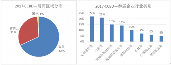 2018第18届成都建筑及装饰材料博览会暨智能家居及智能建筑展