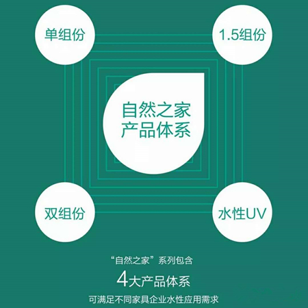 只有涂装产品走心 | 转型方案才能放心 只有涂装产品走心 | 转型方案才能放心